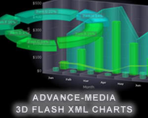 3D Charts