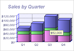 3D Stacked Vertical Bar Graph Software