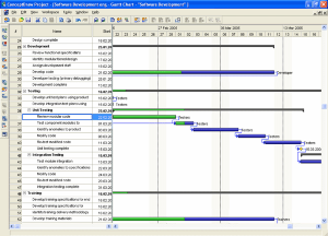 ConceptDraw Project Mac