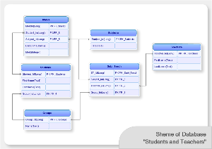 ConceptDraw VI