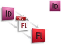 Creative Suite Design Premium