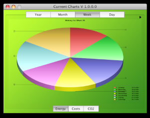 Current Charts For Mac