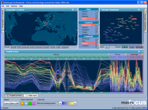 InfoScope
