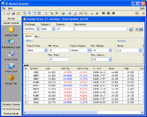 InstantCharts Messenger for Traders